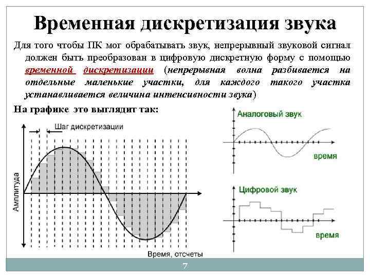 Временная дискретизация звука Для того чтобы ПК мог обрабатывать звук, непрерывный звуковой сигнал должен