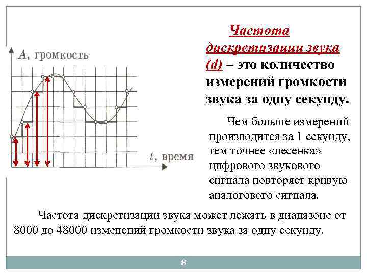 Частота дискретизации звука (d) – это количество измерений громкости звука за одну секунду. Чем