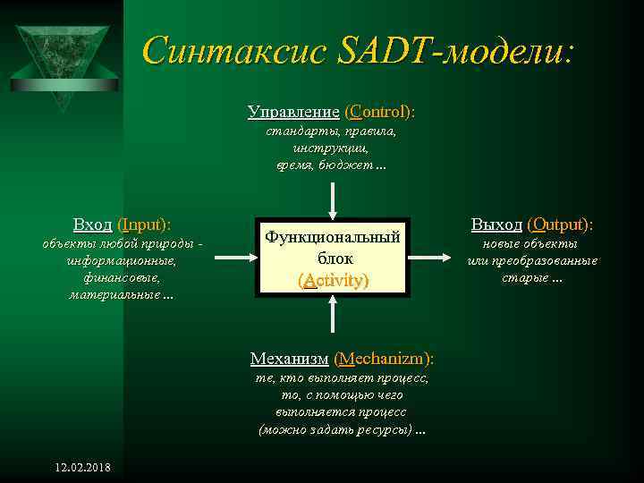 Синтаксис SADT-модели: Управление (Control): стандарты, правила, инструкции, время, бюджет. . . Вход (Input): объекты