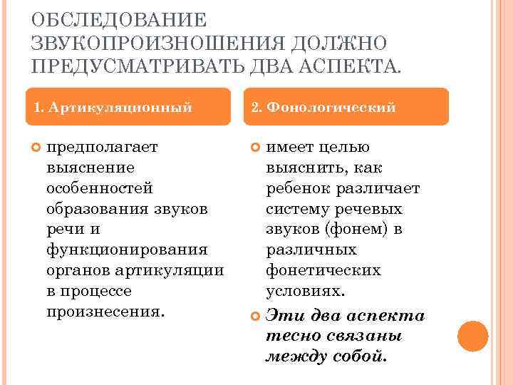 ОБСЛЕДОВАНИЕ ЗВУКОПРОИЗНОШЕНИЯ ДОЛЖНО ПРЕДУСМАТРИВАТЬ ДВА АСПЕКТА. 1. Артикуляционный предполагает выяснение особенностей образования звуков речи