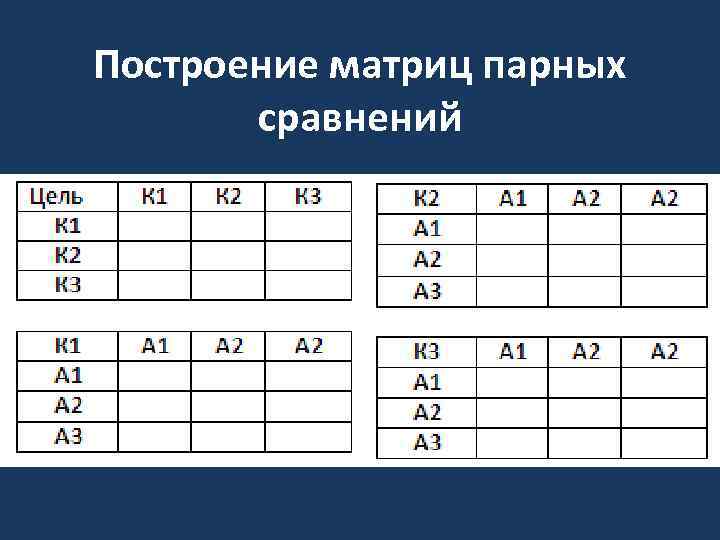 Матрица попарных сравнений