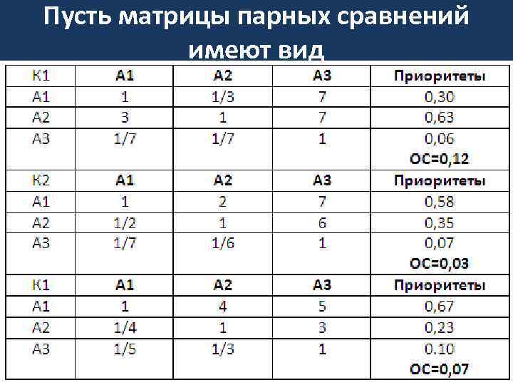 Пусть матрицы парных сравнений имеют вид 