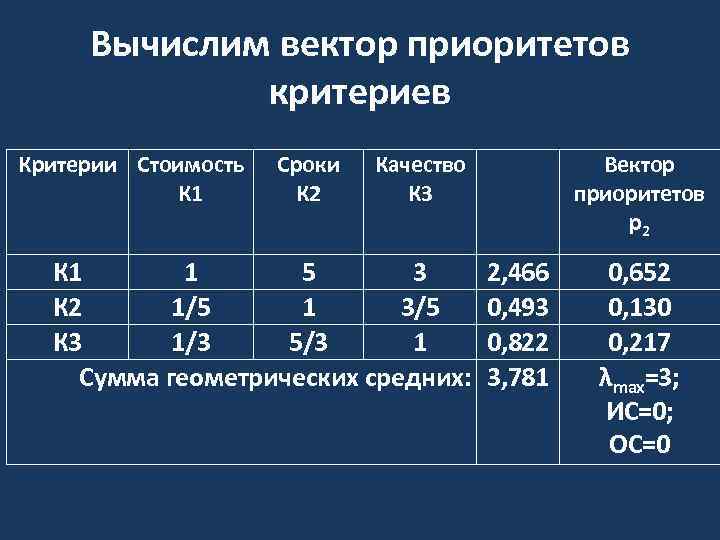 Метод анализа иерархий выбор компьютера