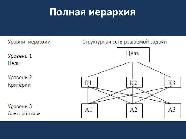 Метод анализа иерархий выбор компьютера