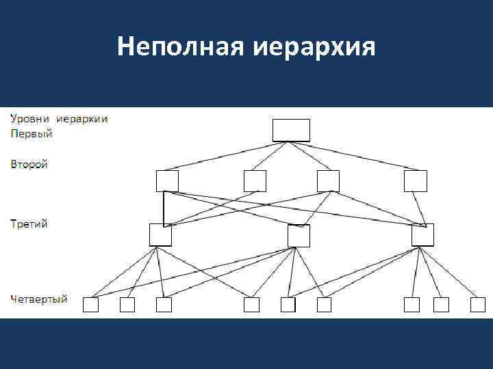 Неполная иерархия 