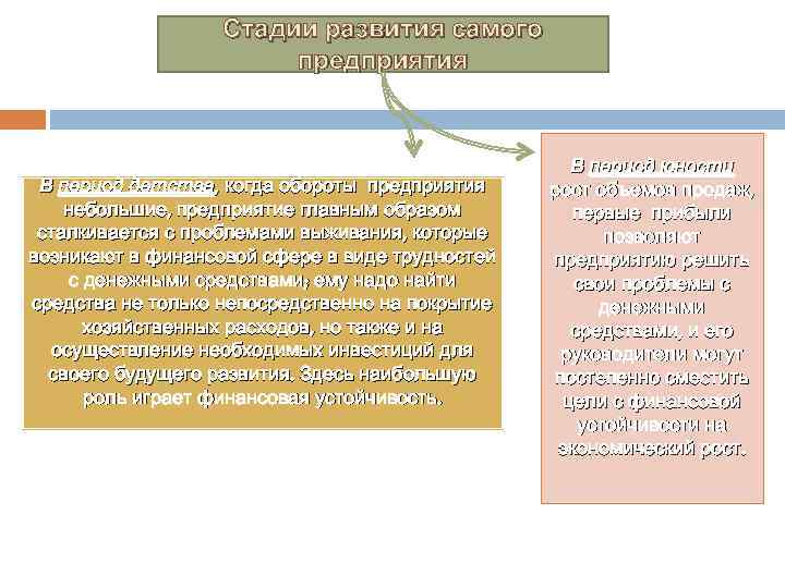 Стадии развития самого предприятия В период детства, когда обороты предприятия небольшие, предприятие главным образом