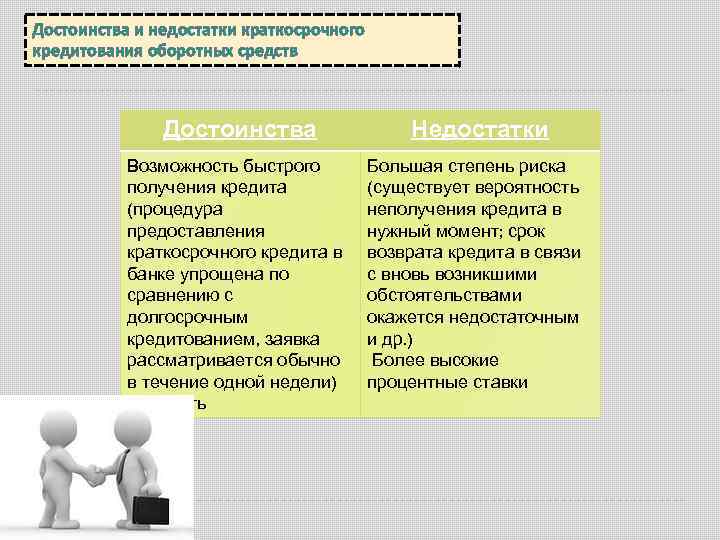 Плюсы и минусы кредита. Преимущества и недостатки краткосрочного и долгосрочного займа. Преимущества краткосрочного кредитования. Перечислите преимущества и недостатки получения кредита.. Преимущества и недостатки кредитования.