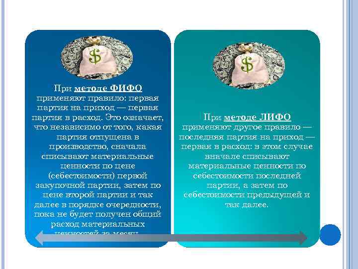 При методе ФИФО применяют правило: первая партия на приход — первая партия в расход.