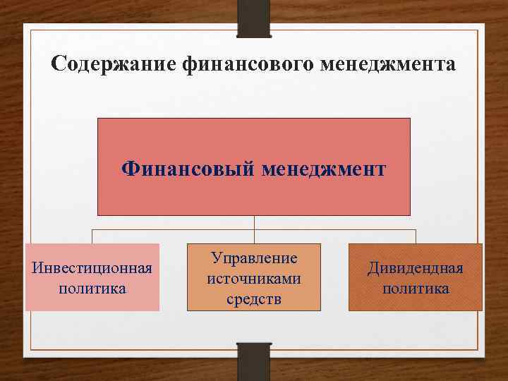 Содержание финансового менеджмента Финансовый менеджмент Инвестиционная политика Управление источниками средств Дивидендная политика 