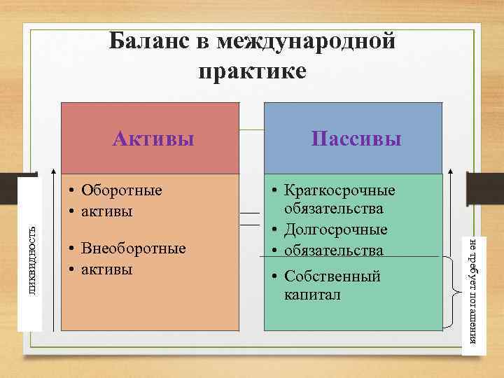 Баланс в международной практике Активы • Внеоборотные • активы • Краткосрочные обязательства • Долгосрочные
