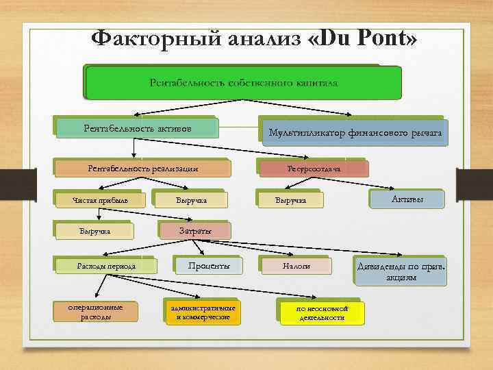 Диаграмма факторный анализ