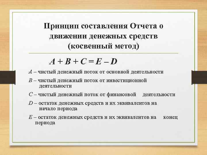 Принцип составления Отчета о движении денежных средств (косвенный метод) A+B+C=E–D A – чистый денежный