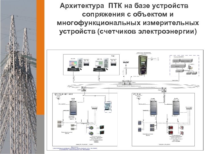 Архитектура ПТК на базе устройств сопряжения с объектом и многофункциональных измерительных устройств (счетчиков электроэнергии)