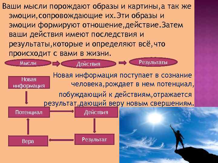Ваши мысли порождают образы и картины, а так же эмоции, сопровождающие их. Эти образы