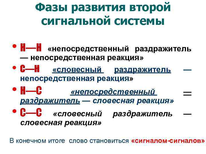 Фазы развития второй сигнальной системы • H—H • «непосредственный раздражитель — непосредственная реакция» С—H