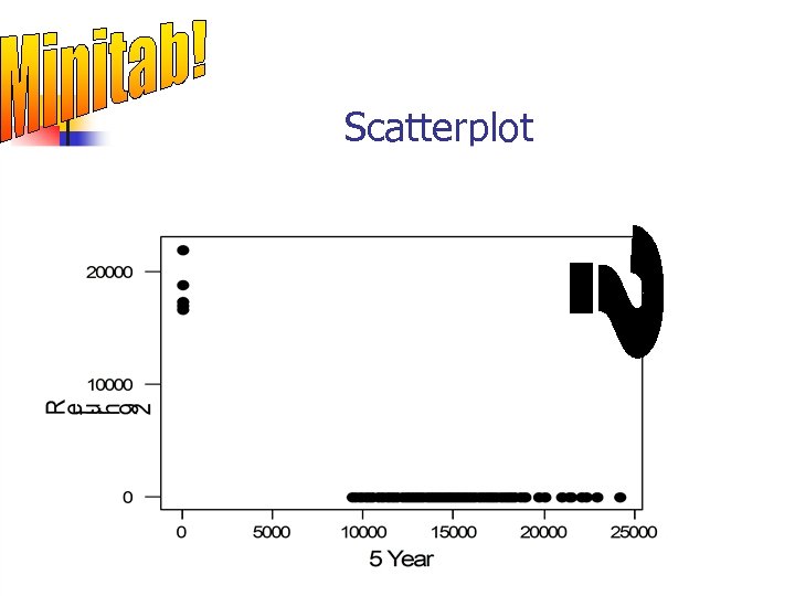 Scatterplot 