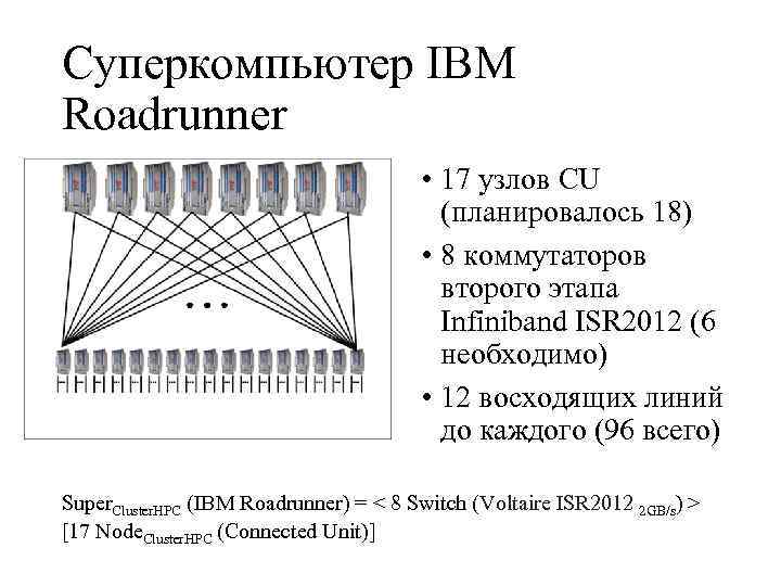 Суперкомпьютер IBM Roadrunner • 17 узлов CU (планировалось 18) • 8 коммутаторов второго этапа