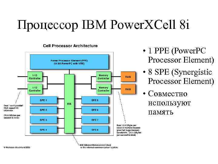 Процессор IBM Power. XCell 8 i • 1 PPE (Power. PC Processor Element) •