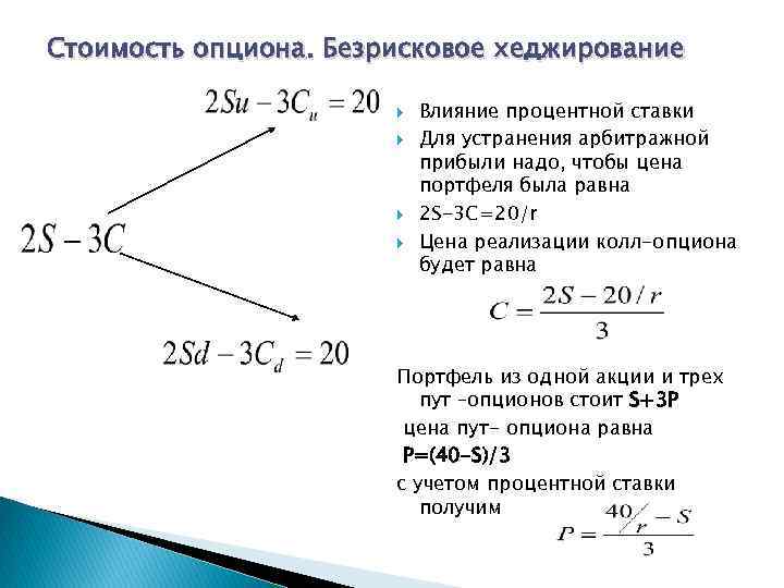 Стоимость опциона. Безрисковое хеджирование Влияние процентной ставки Для устранения арбитражной прибыли надо, чтобы цена