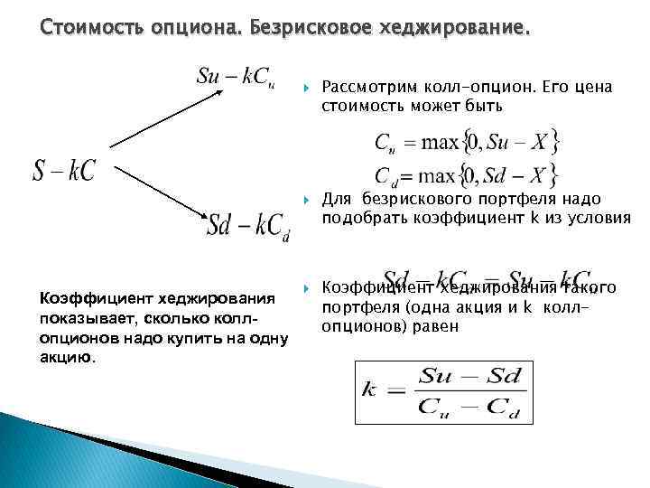 Стоимость опциона. Безрисковое хеджирование. Коэффициент хеджирования показывает, сколько коллопционов надо купить на одну акцию.