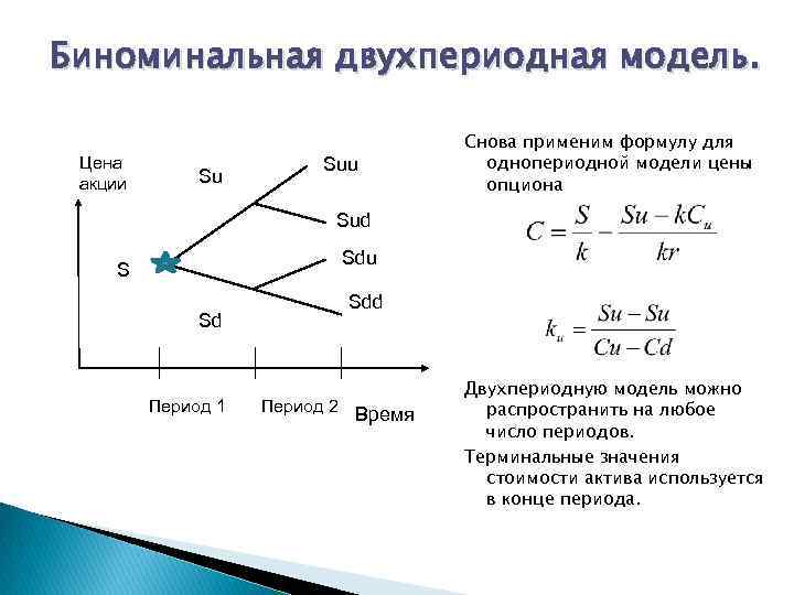 Биноминальная двухпериодная модель. Цена акции Su Suu Снова применим формулу для однопериодной модели цены