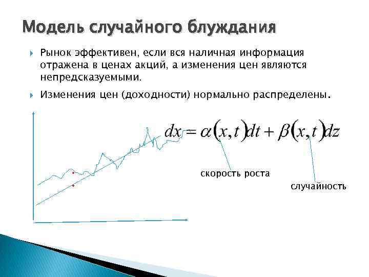 Модель случайного блуждания Рынок эффективен, если вся наличная информация отражена в ценах акций, а