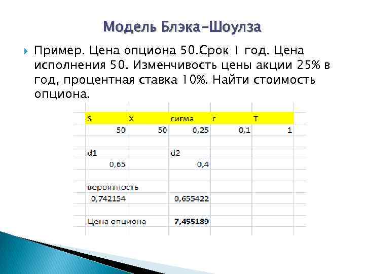 Модель Блэка-Шоулза Пример. Цена опциона 50. Срок 1 год. Цена исполнения 50. Изменчивость цены