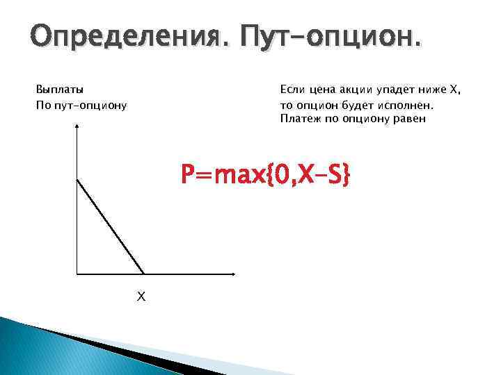 Определения. Пут-опцион. Выплаты По пут-опциону Если цена акции упадет ниже X, то опцион будет