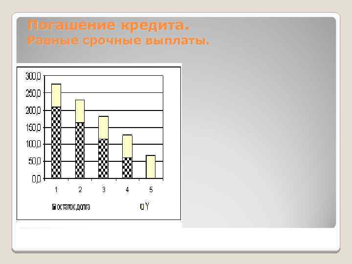 Погашение кредита. Равные срочные выплаты. 