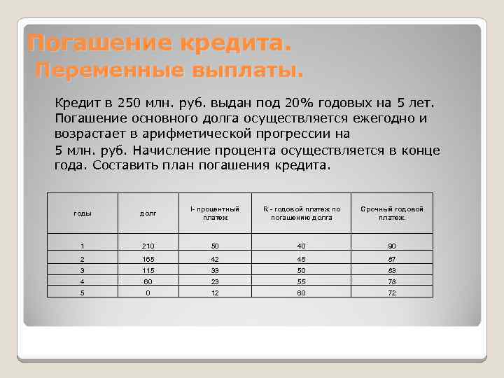 Погашение кредита. Переменные выплаты. Кредит в 250 млн. руб. выдан под 20% годовых на