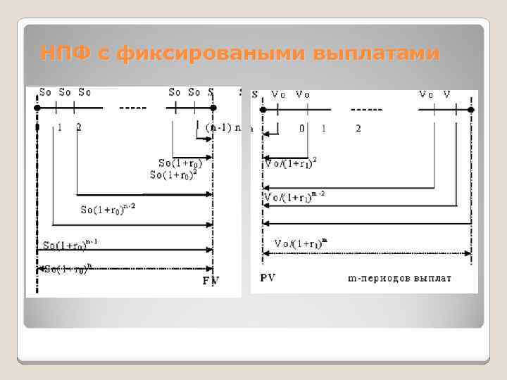 Финансовая математика индивидуальный проект