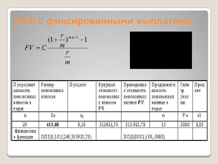 Финансовая математика индивидуальный проект