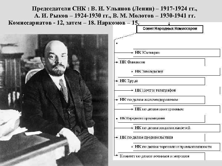 Председатели СНК : В. И. Ульянов (Ленин) – 1917 -1924 гг. , А. И.