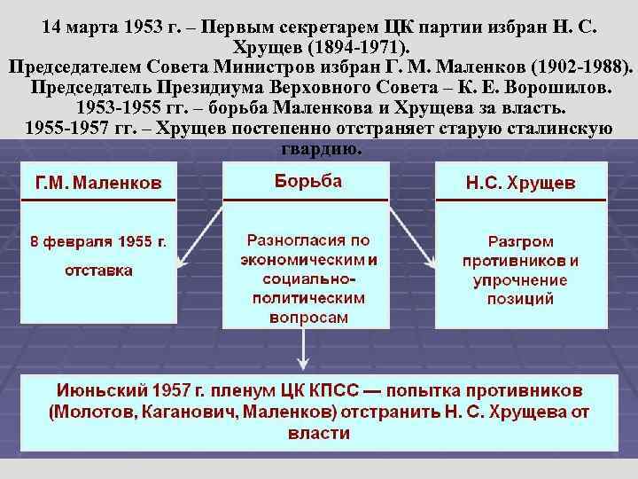 14 марта 1953 г. – Первым секретарем ЦК партии избран Н. С. Хрущев (1894