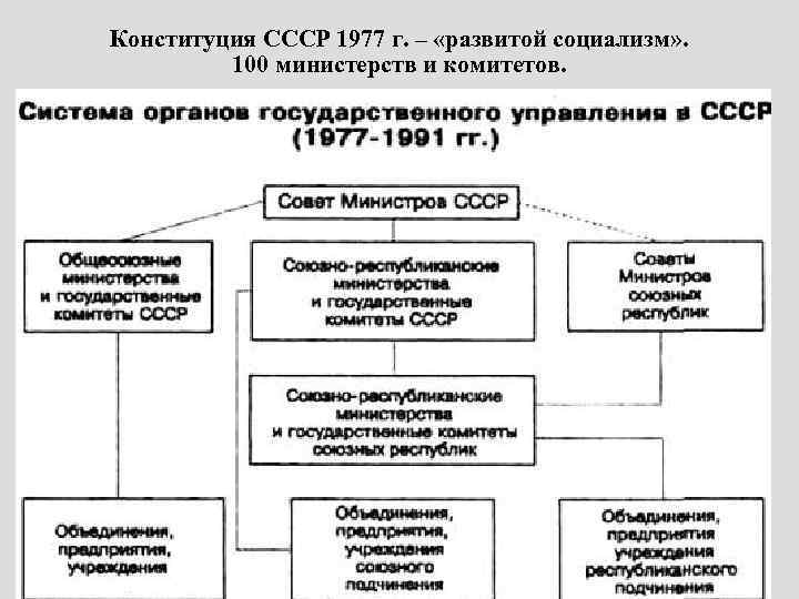 Конституционный проект 1962 1964