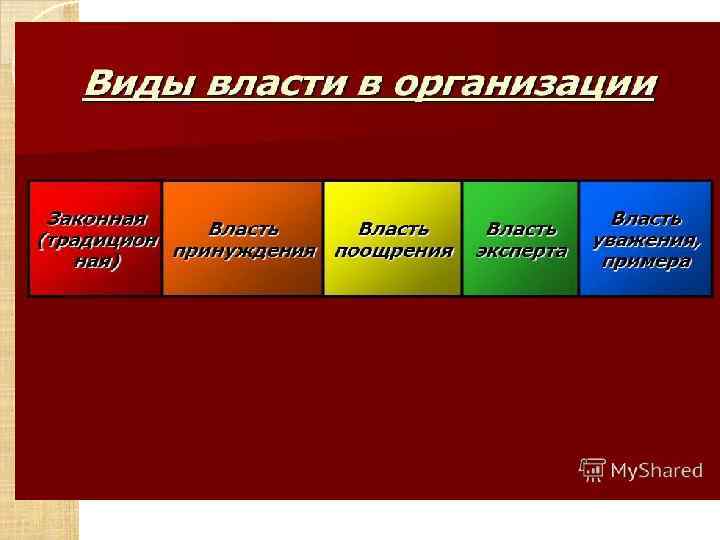 Развитие власти. Виды власти и лидерства в организации. Эволюция власти. Схема эволюции власти в России.