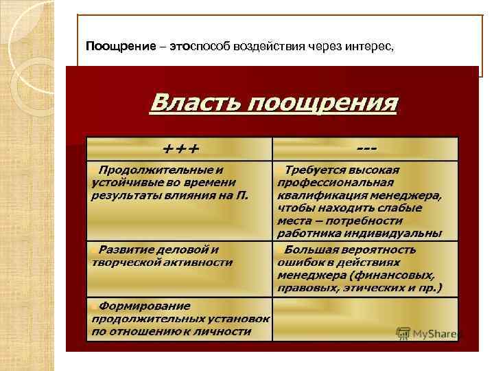  Поощрение – этоспособ воздействия через интерес, 