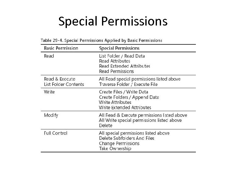 Special Permissions 