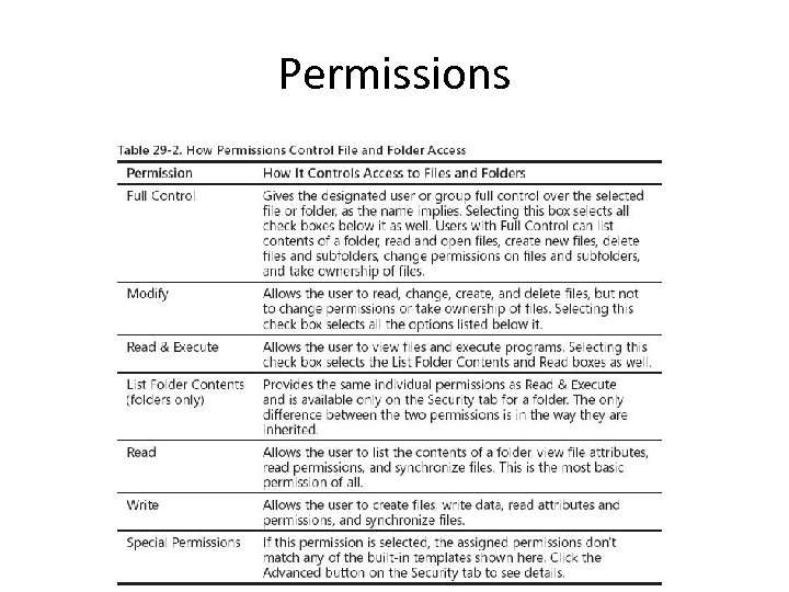 Permissions 