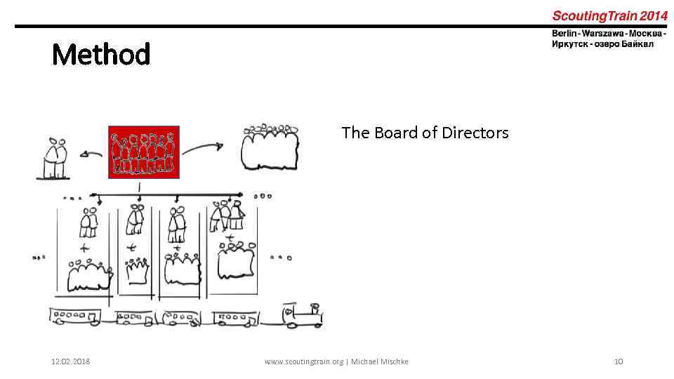 Method The Board of Directors 12. 02. 2018 www. scoutingtrain. org | Michael Mischke