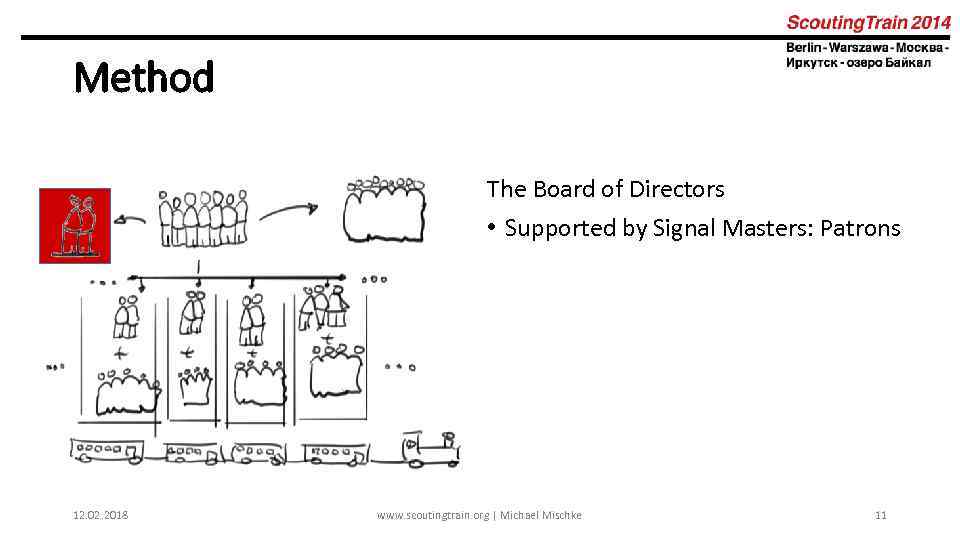 Method The Board of Directors • Supported by Signal Masters: Patrons 12. 02. 2018