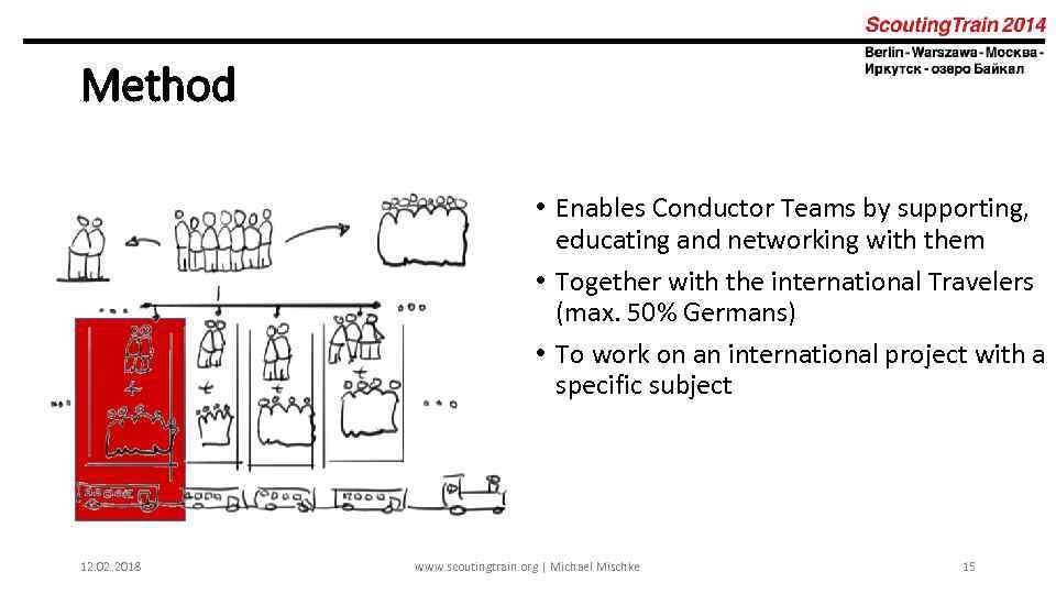 Method • Enables Conductor Teams by supporting, educating and networking with them • Together