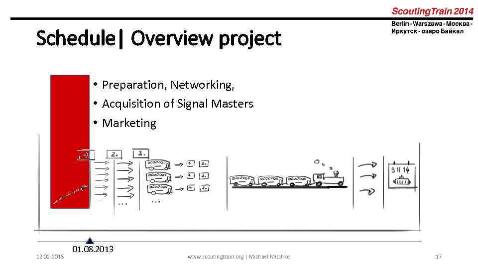 Schedule| Overview project • Preparation, Networking, • Acquisition of Signal Masters • Marketing 12.
