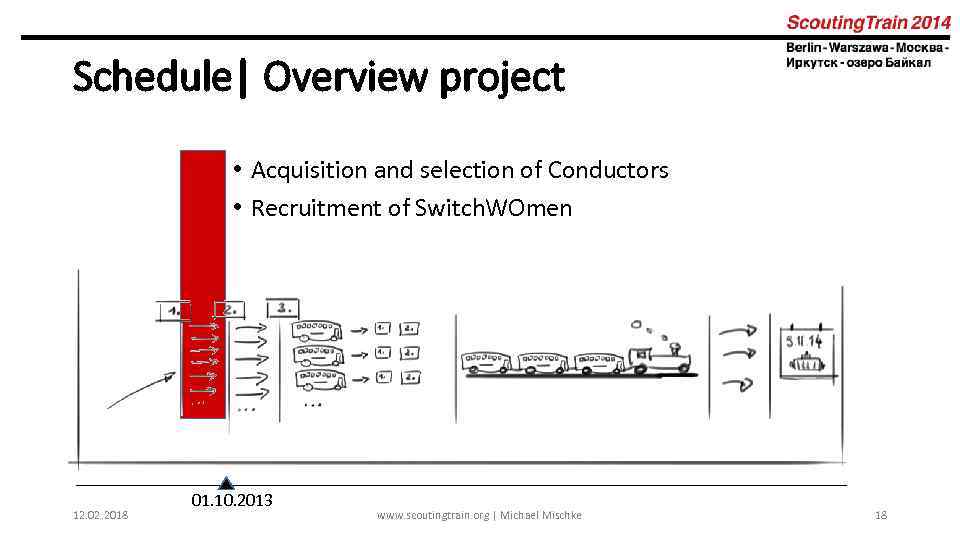 Schedule| Overview project • Acquisition and selection of Conductors • Recruitment of Switch. WOmen