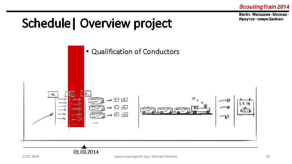 Schedule| Overview project • Qualification of Conductors 12. 02. 2018 01. 03. 2014 www.