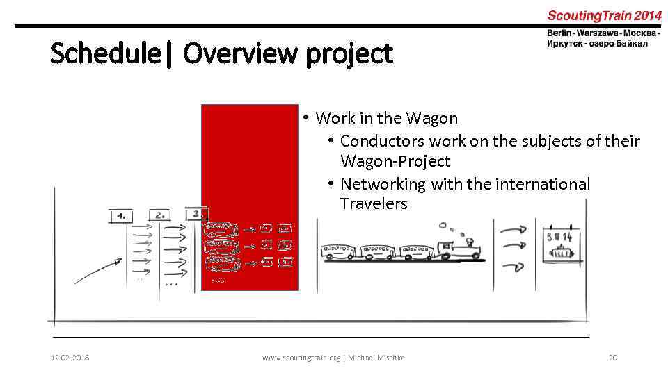 Schedule| Overview project • Work in the Wagon • Conductors work on the subjects