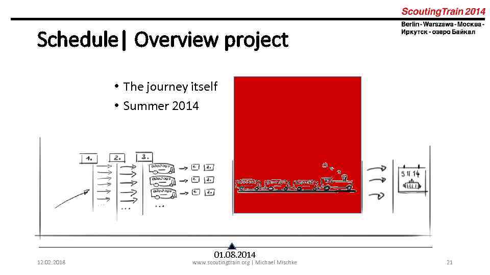 Schedule| Overview project • The journey itself • Summer 2014 12. 02. 2018 01.