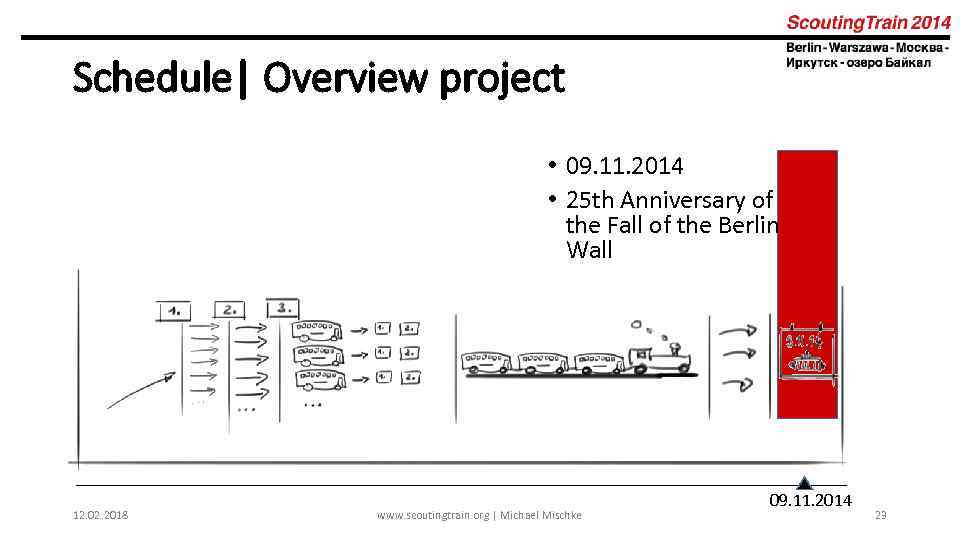 Schedule| Overview project • 09. 11. 2014 • 25 th Anniversary of the Fall