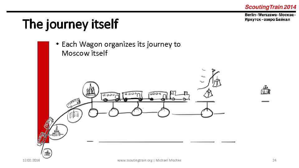 The journey itself • Each Wagon organizes its journey to Moscow itself 12. 02.