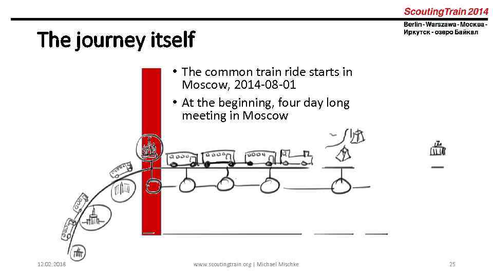 The journey itself • The common train ride starts in Moscow, 2014 -08 -01